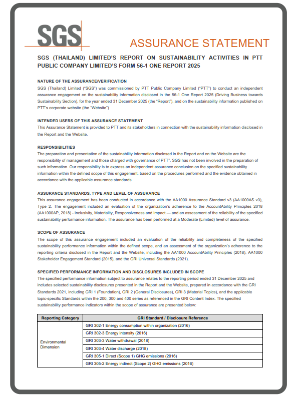 การรับรองจากหน่วยงานภายนอก ประจำปี 2568