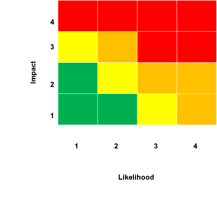 Deloitte Human Rights Risk Matrix Human Rights Management