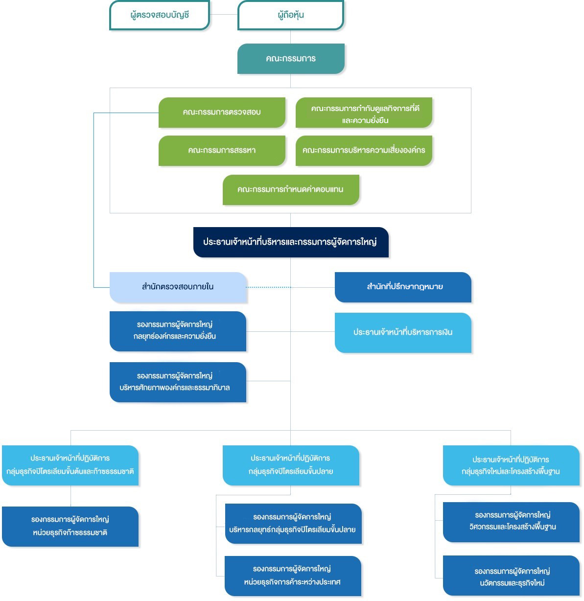 organization chart