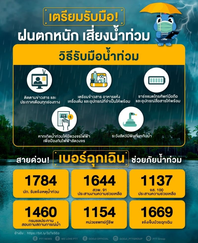 เตรียมรับมือ! “ฝนตก” หนัก “เสี่ยง” น้ำท่วม