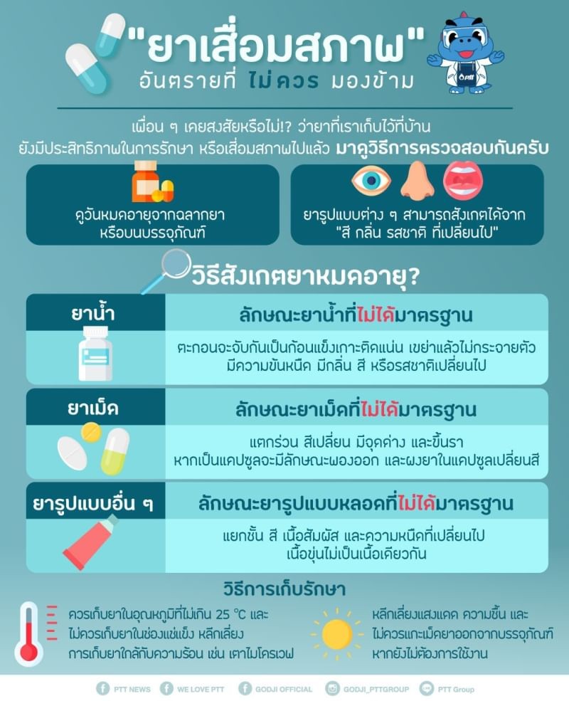 วิธีสังเกตยา “หมดอายุ” ยาเสื่อมสภาพ ดูอย่างไร?