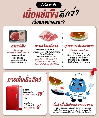 เนื้อแช่แข็งดีกว่าเนื้อสดอย่างไร?