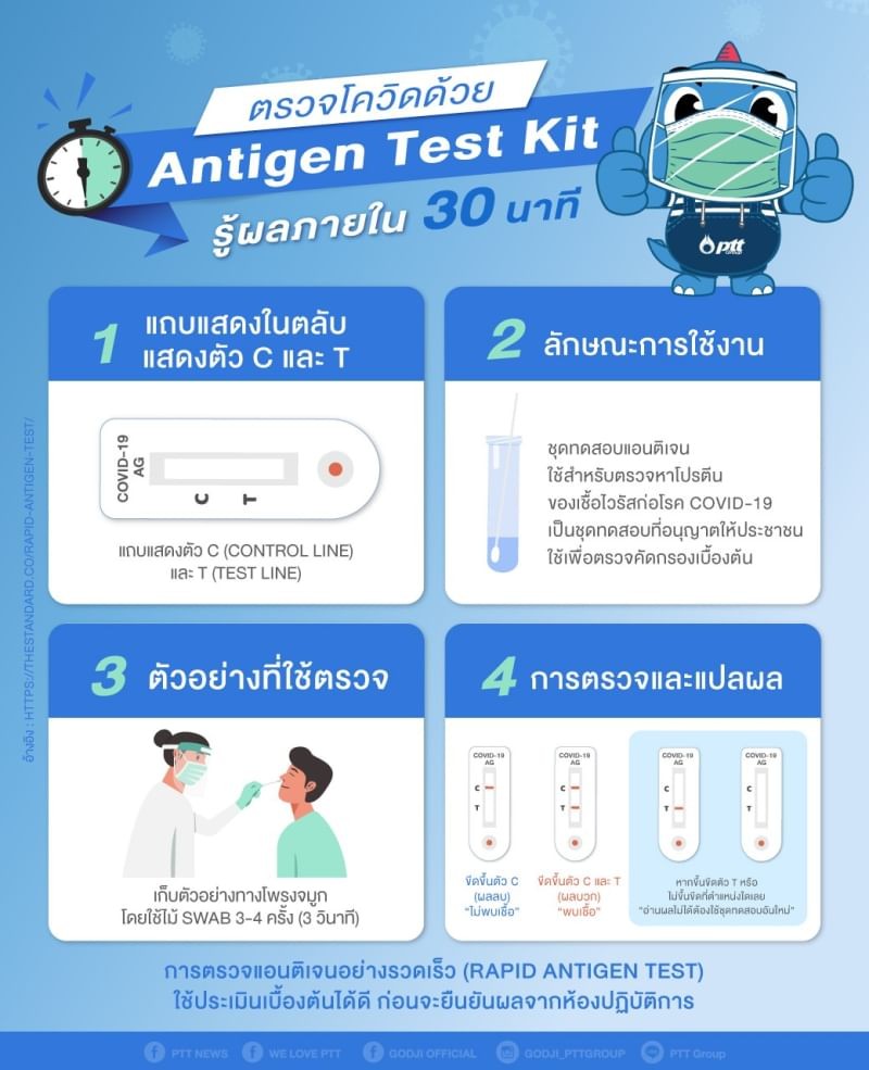 ตรวจโควิดด้วยชุดทดสอบแอนติเจน รู้ผลภายใน 30 นาที