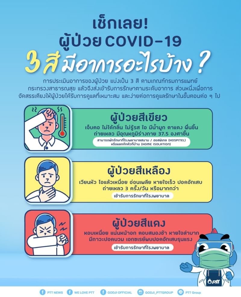 เช็กเลย! ผู้ป่วย COVID-19 ทั้ง 3 สี มีอาการอย่างไรบ้าง?