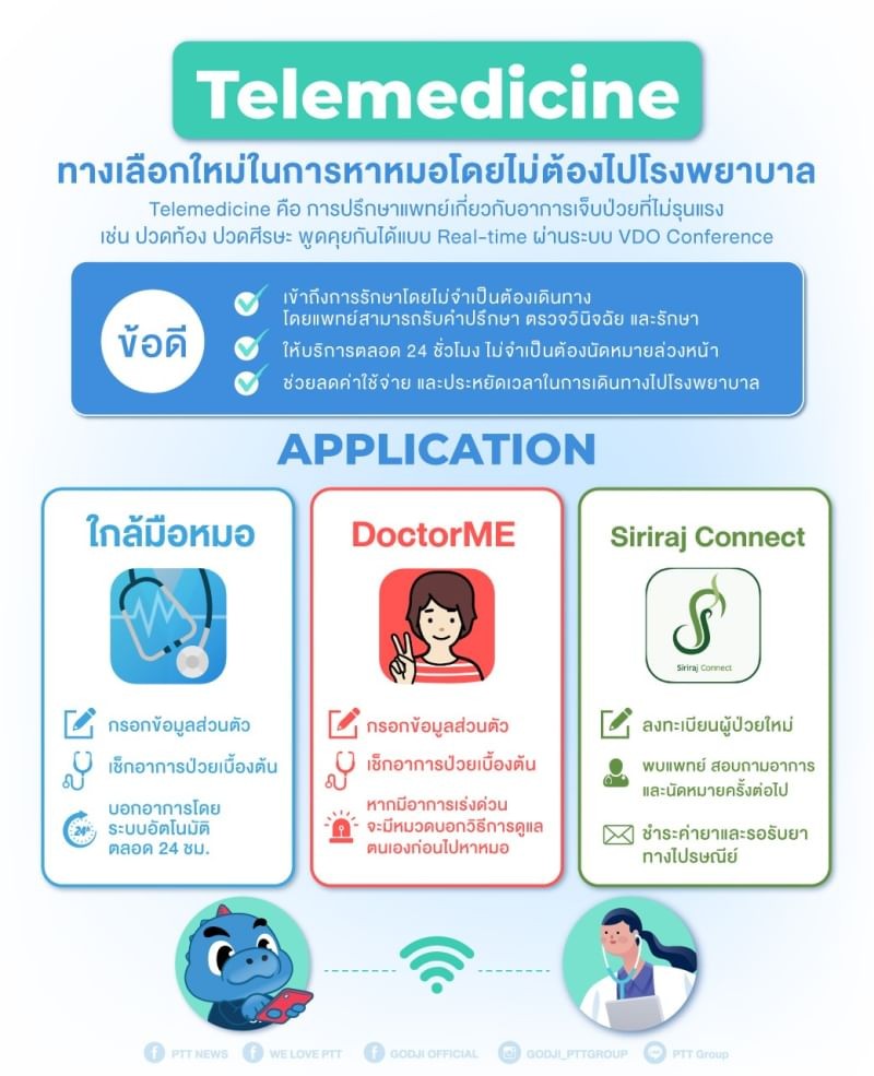 "Telemedicine"  ทางเลือกใหม่ในการหาหมอ โดยไม่ต้องไปโรงพยาบาล