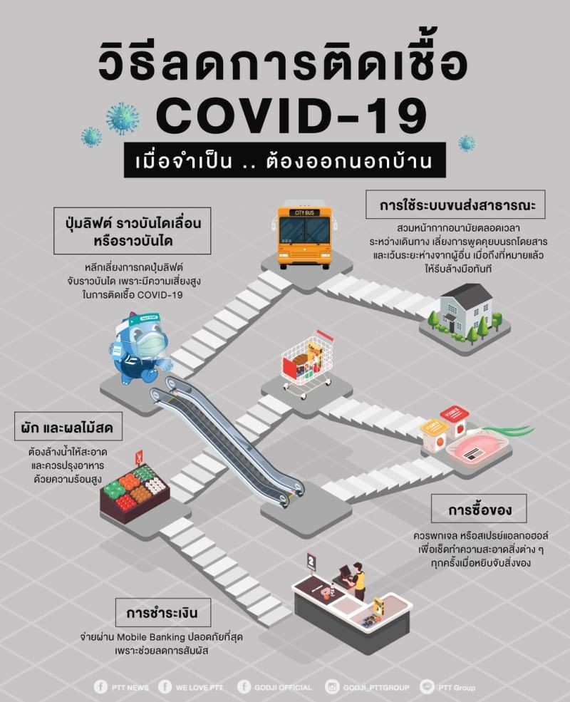 วิธีลดการติดเชื้อ COVID-19 เมื่อจำเป็นต้องออกนอกบ้าน