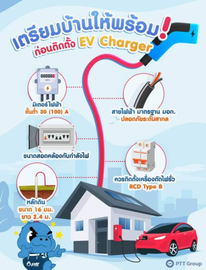 เตรียมบ้านให้พร้อมก่อนติดตั้ง EV Charger