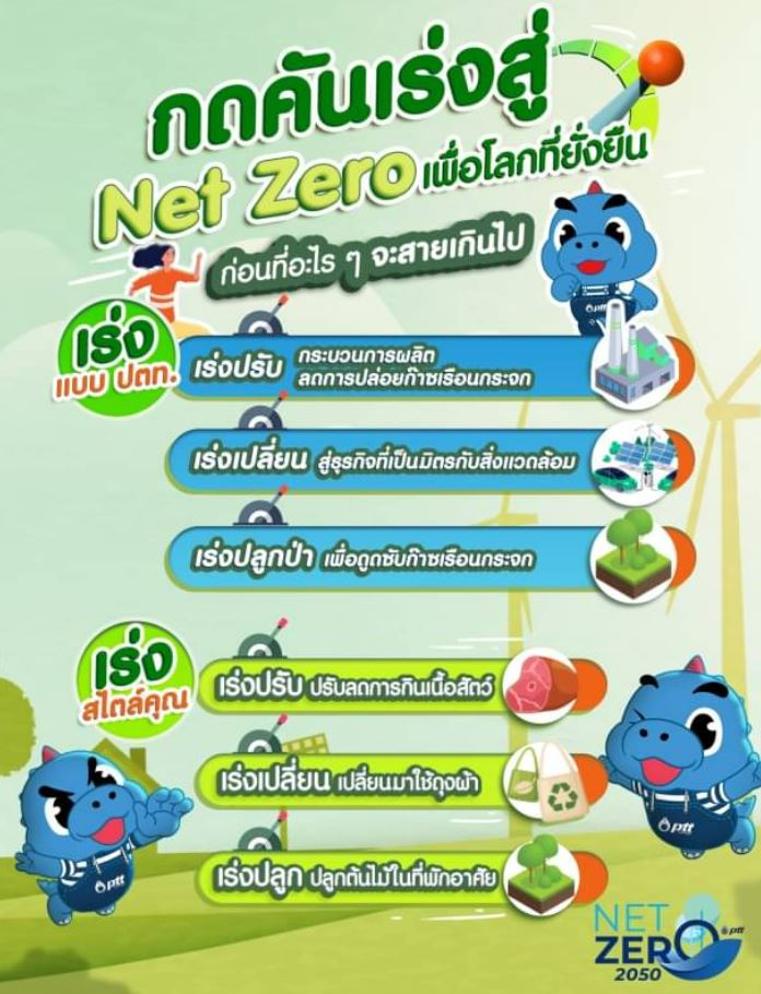 แค่เราทุกคนช่วยกันกดคันเร่ง ก็สามารถช่วยให้โลก 🌍 บรรลุเป้าหมาย Net Zero ได้