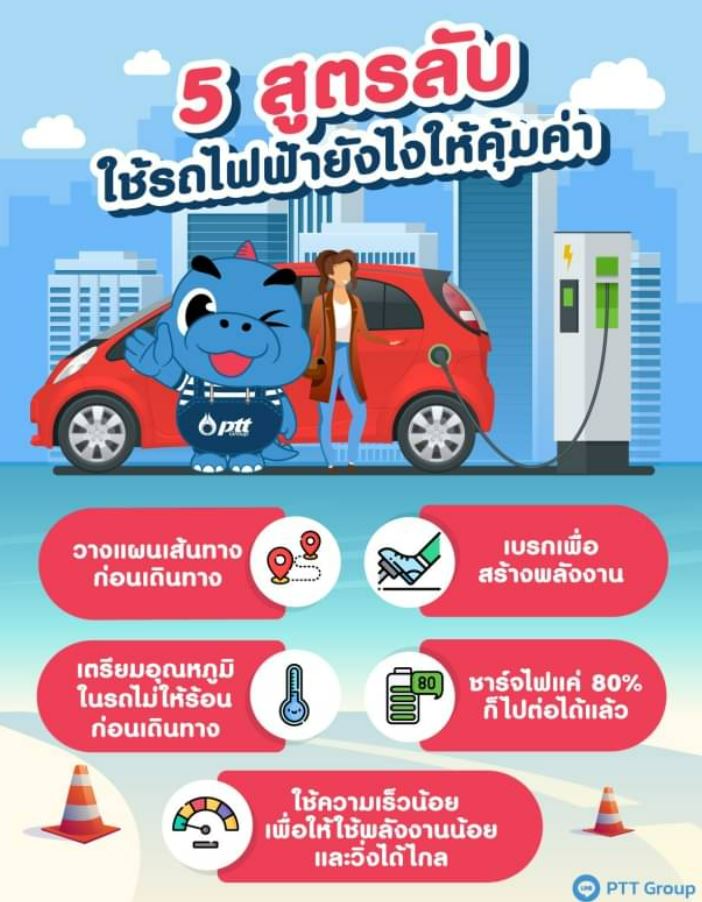 5 สูตรลับ การใช้รถ EV ให้คุ้มเสียยิ่งกว่าคุ้ม