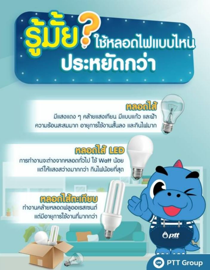 📌เพื่อน ๆ รู้มั้ย? หลอดไฟที่เราใช้อยู่เป็นแบบไหน และประหยัดไฟเพียงใด จิมีคำตอบ 👇