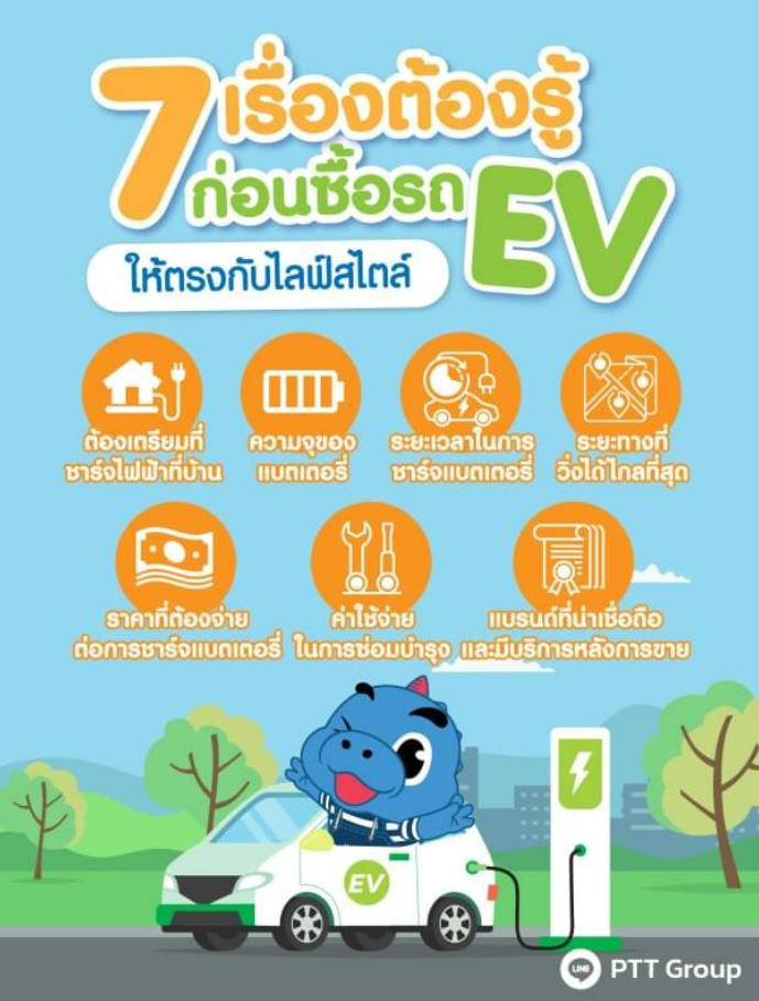 ✅ เช็กลิสต์ ก่อนการตัดสินใจซื้อ รถ EV