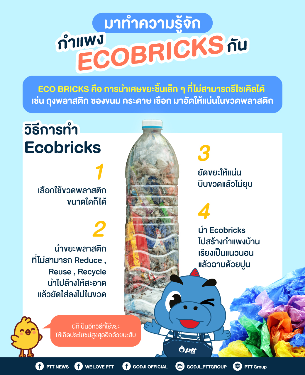 ทำความรู้จัก “กำแพง Ecobricks”