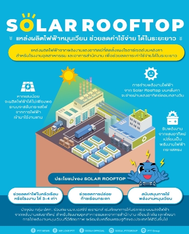 รู้จัก Solar Rooftop แหล่งผลิตไฟฟ้าพลังงานสะอาด ช่วยลดรายจ่ายได้ในระยะยาว