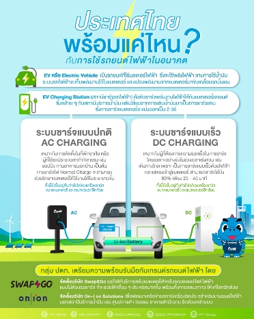 ประเทศไทยพร้อมแค่ไหน? กับการใช้รถยนต์ไฟฟ้าในอนาคต