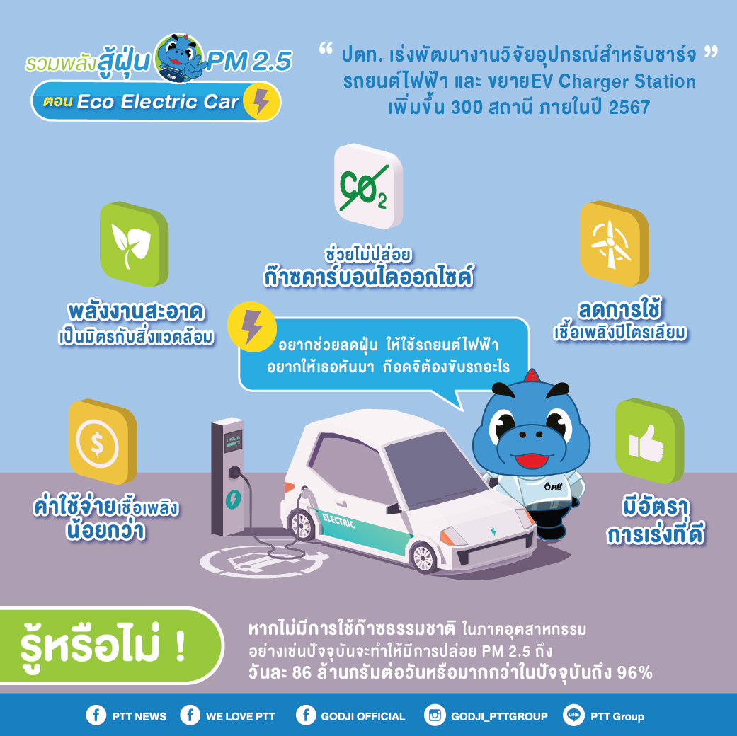 รวมพลังสู้ฝุ่น PM 2.5 ตอน Eco Electric Car