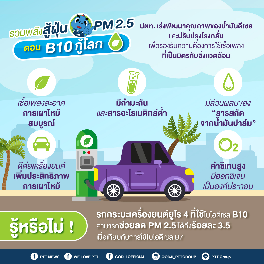 รวมพลังสู้ฝุ่น PM 2.5 ตอน B10 กู้โลก