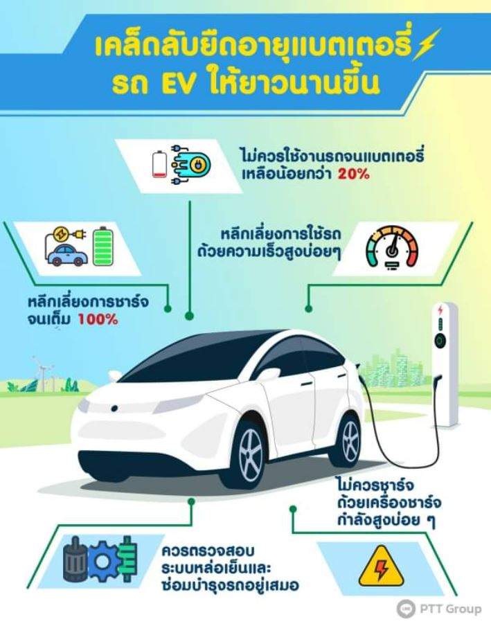 เคล็ดลับการยืดอายุแบตเตอรี่ รถ EV ให้ยาวนานขึ้น