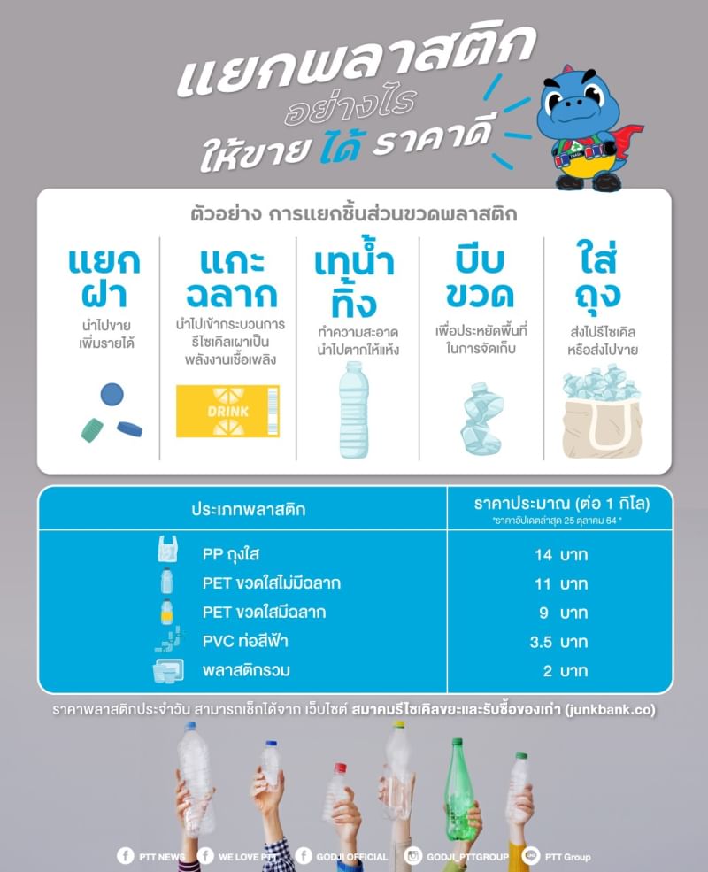 แยกพลากสติกอย่างไร ให้ขายได้ราคาดี