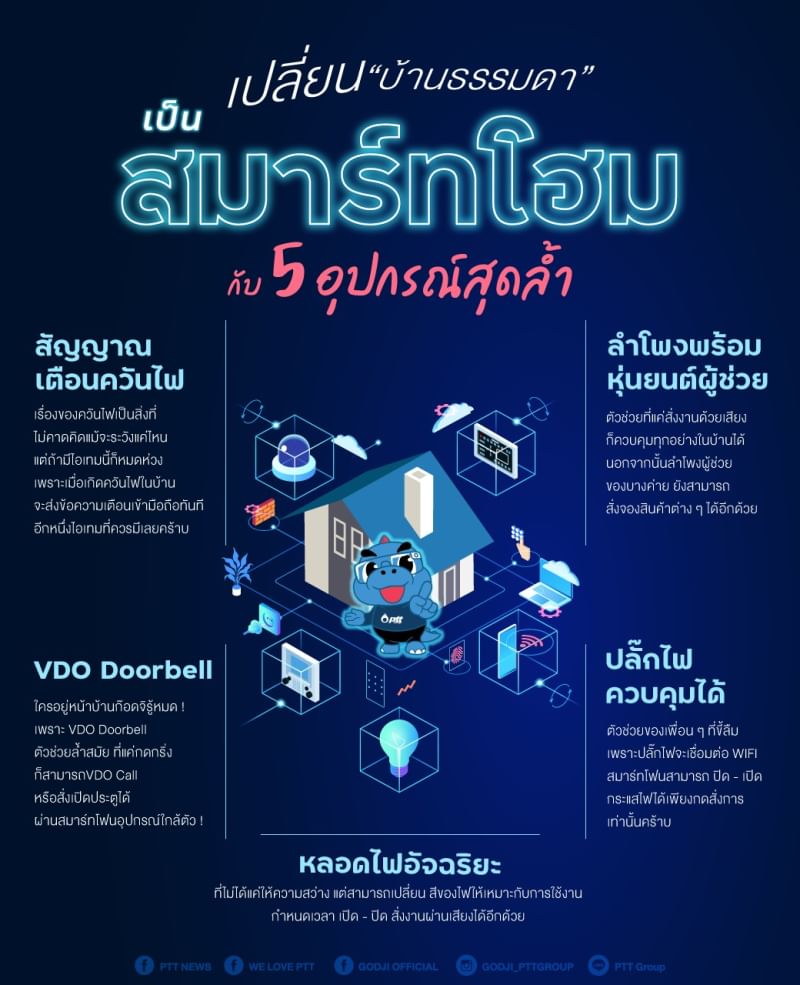 สร้างโลกอนาคตไว้ในบ้านได้ง่าย ๆ !  แค่มี 5 ไอเทม Smart Home