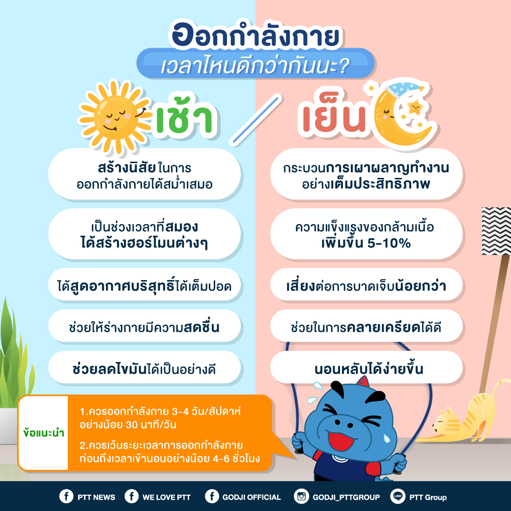 ออกกำลังกาย ตอนเช้าหรือตอนเย็น เวลาไหนดีกว่ากัน?