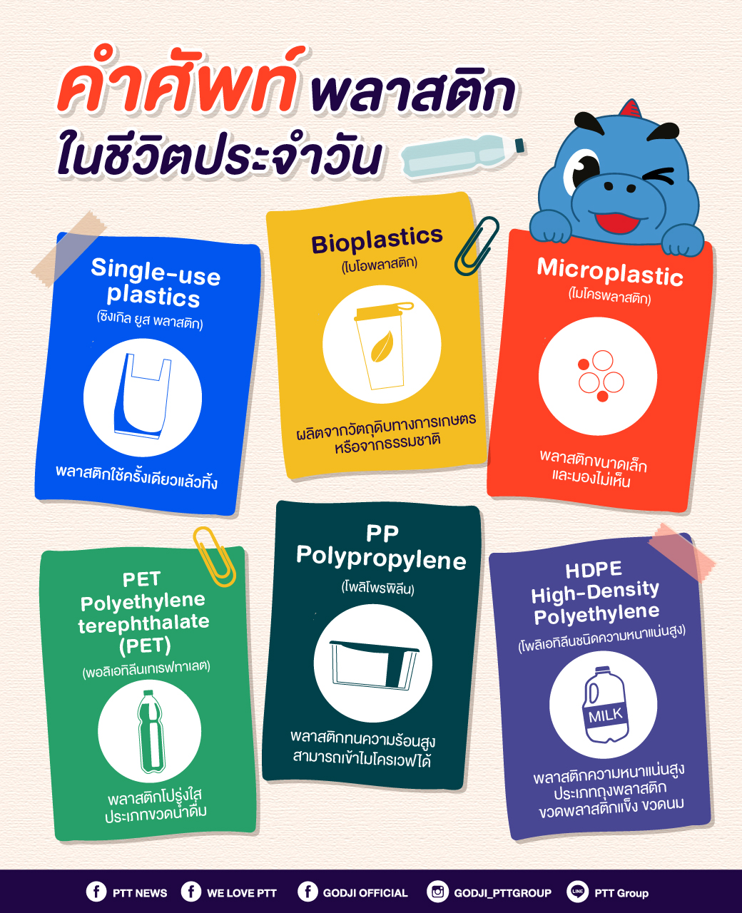 รู้ไว้ใช่ว่า! มือใหม่หัดเรียนรู้ศัพท์พลาสติกในชีวิตประจำวัน