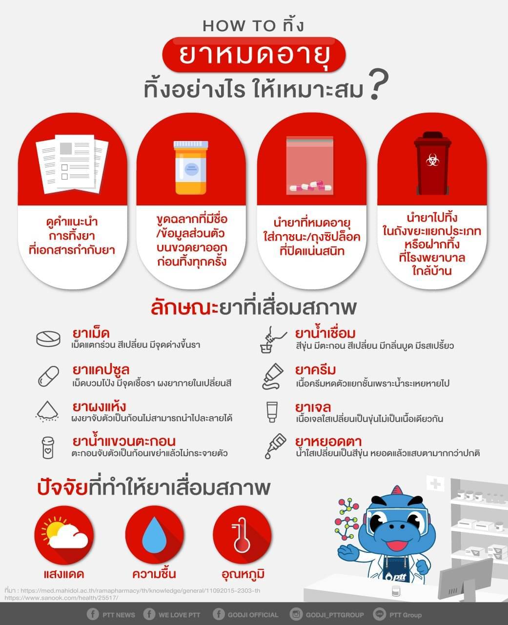 ยาหมดอายุ..ทิ้งอย่างไรดีนะ!?