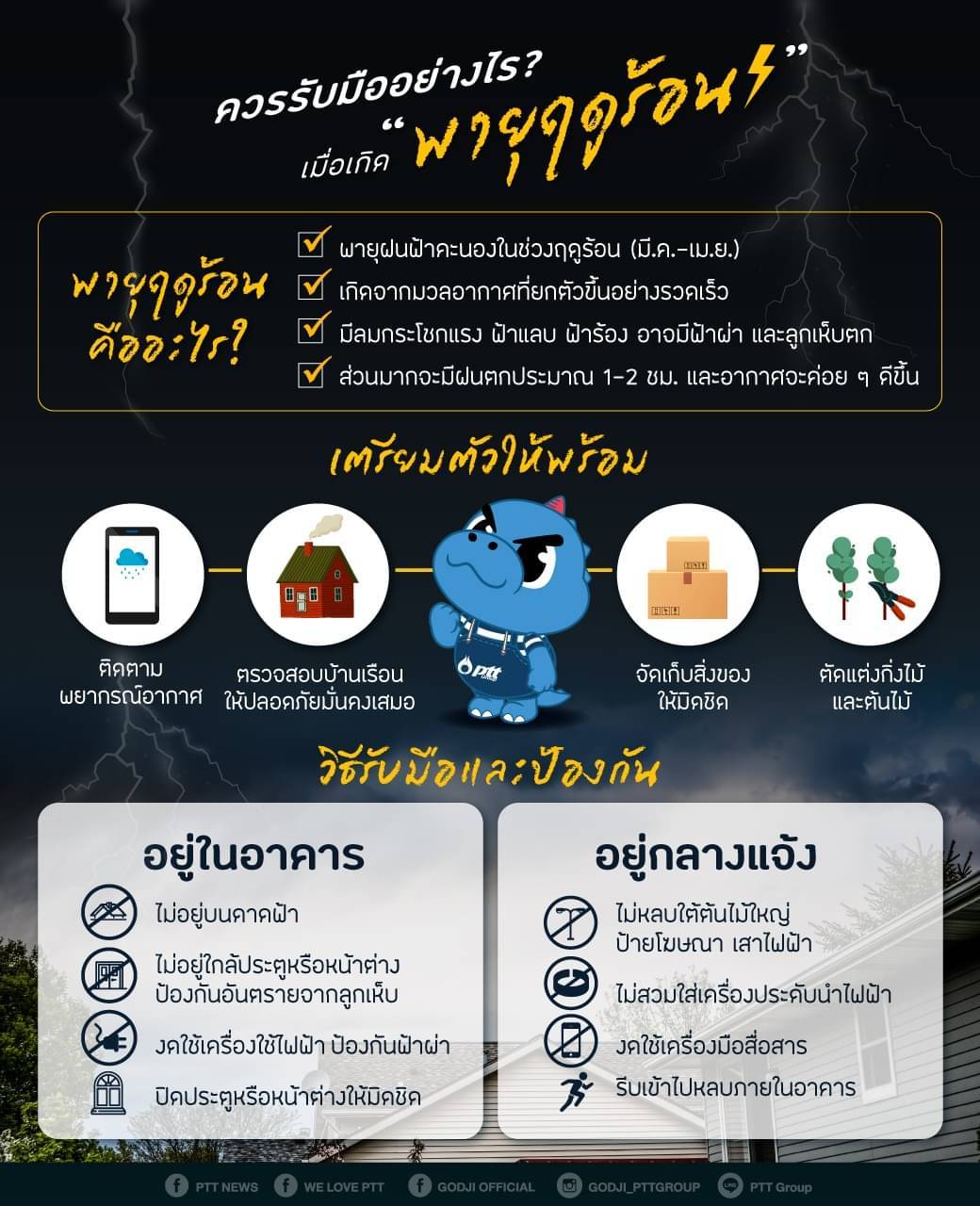 ควรรับมืออย่างไร? เมื่อเกิด ‘พายุฤดูร้อน’