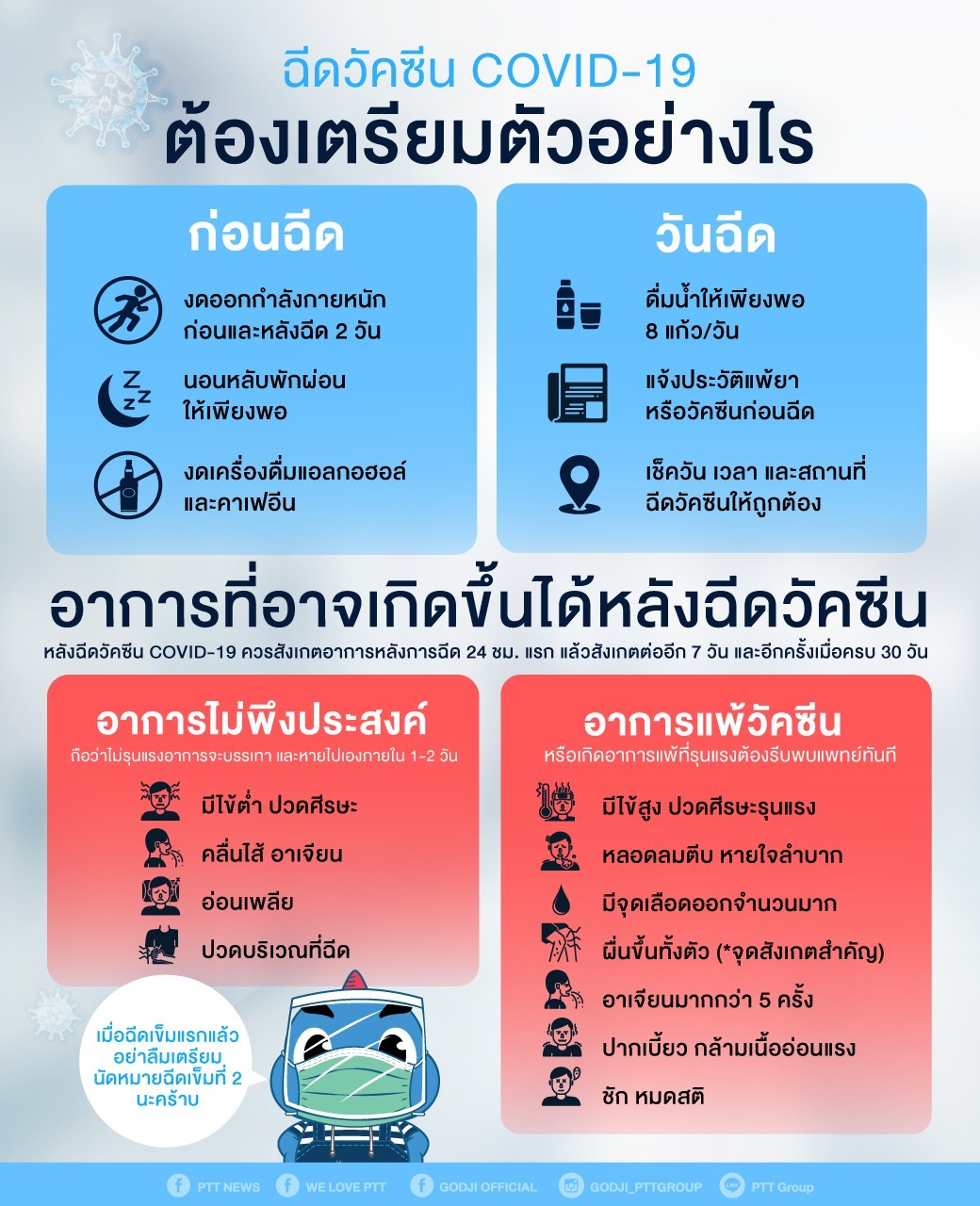 ฉีดวัคซีน COVID-19 ต้องเตรียมตัวอย่างไร? และอาการที่เกิดขึ้นได้หลังฉีด