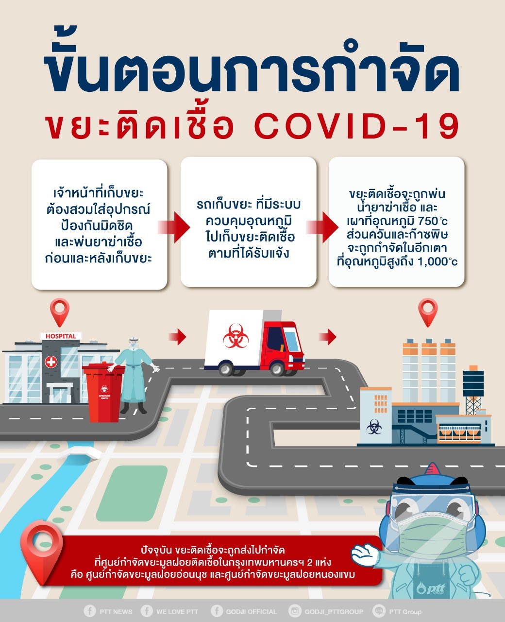 ขยะติดเชื้อ: กำจัดที่ไหน? กำจัดอย่างไร?