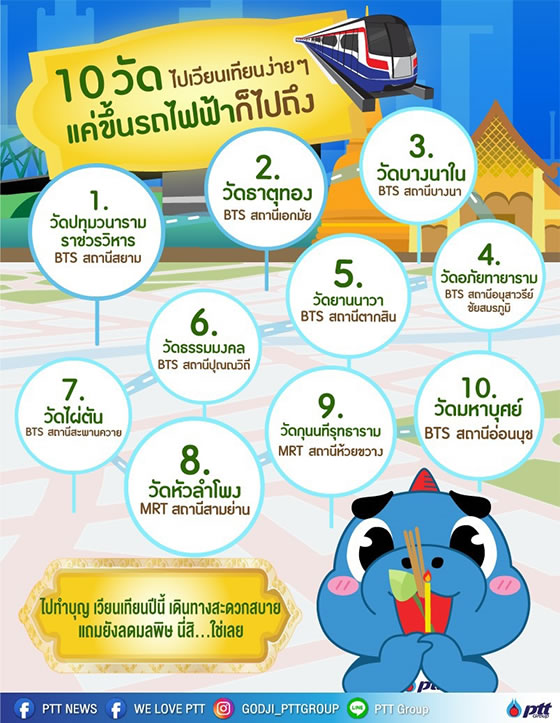 10 วัด ไปเวียนเทียนง่ายๆ แค่ขึ้นรถไฟฟ้าก็ไปถึง