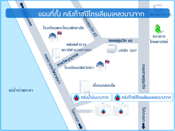 คลังก๊าซปิโตรเลียมเหลวบางจาก