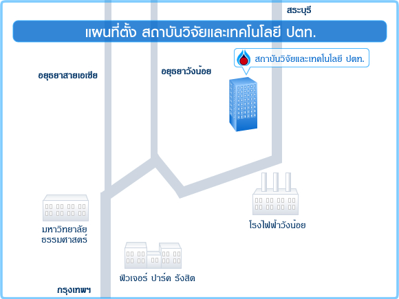 สถาบันนวัตกรรม